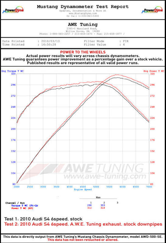AWE Tuning Audi B8 / B8.5 S4 3.0T Track Edition Exhaust - Chrome Silver Tips (90mm)
