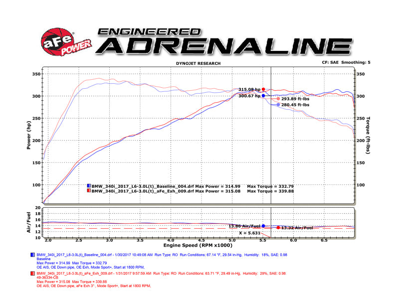 aFe MACH Force XP Exhausts Cat-Back SS 16-17 BMW 340i/iX 440i/iX (F3X) L6-3.0L (B58) w/Black Tips