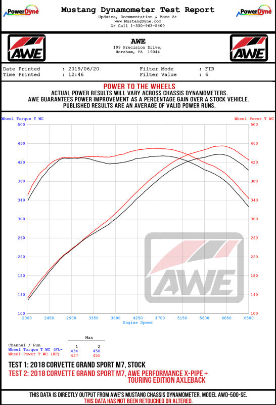 AWE Tuning 14-19 Chevy Corvette C7 Z06/ZR1 (w/AFM) Track Edition Axle-Back Exhaust w/Chrome Tips