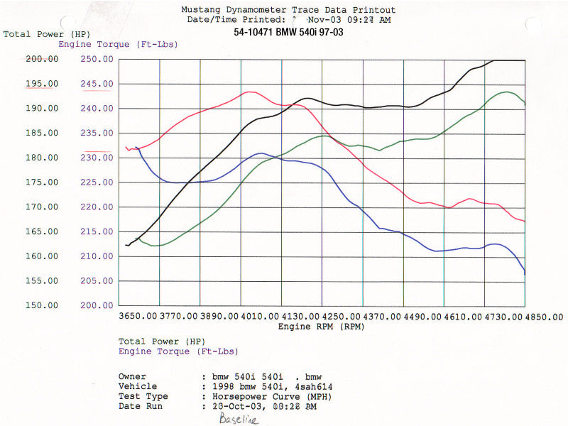 aFe MagnumFORCE Intakes Stage-1 P5R AIS P5R BMW 540i (E39) 97-03 V8-4.4L
