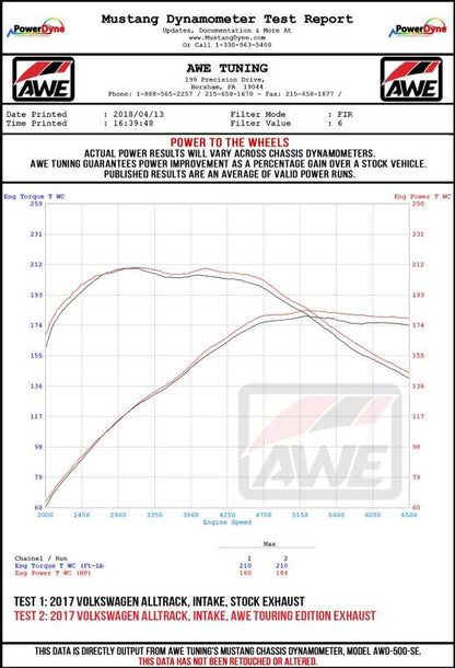 AWE Tuning VW MK7 Golf Alltrack/Sportwagen 4Motion Track Edition Exhaust - Polished Silver Tips