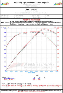 AWE Tuning Audi B8 / B8.5 S4 3.0T Track Edition Exhaust - Diamond Black Tips (90mm)