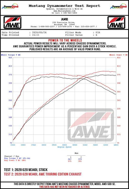 AWE Tuning 2019+ BMW M340i (G20) Track Edition Exhaust - Quad Diamond Black Tips