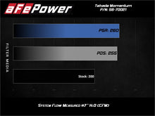 aFe Takeda Momentum GT Pro 5R Cold Air Intake System 19-20 Hyundai Veloster N 2.0L (t)
