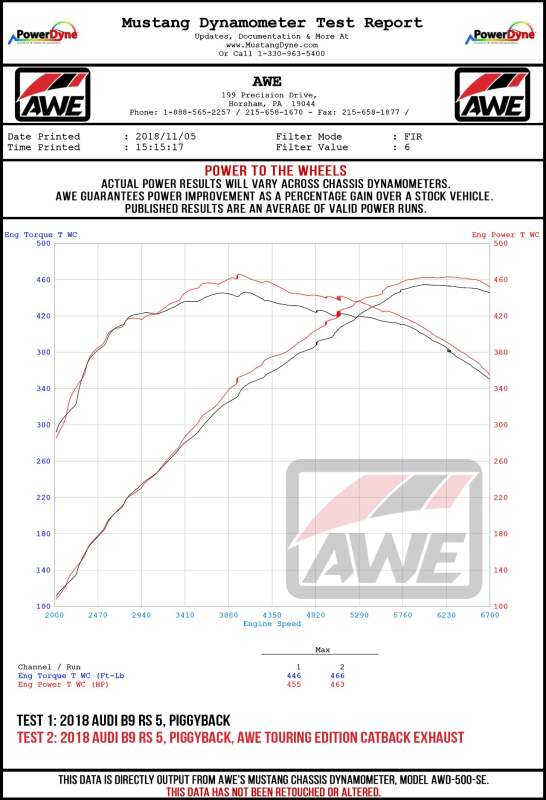 AWE Tuning Audi B9 RS5 Track Edition Exhaust w/ Diamond Black RS Tips