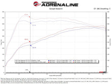aFe 2025 RAM 1500 L6-3.0L (tt) Momentum GT Orange Edition Air Intake w/ Blk Pro 5R Filter (MOQ 12)