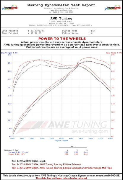 AWE Tuning BMW F3X 335i/435i Touring Edition Axle-Back Exhaust - Chrome Silver Tips (102mm)
