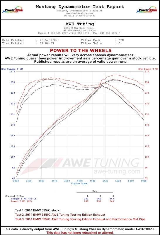 AWE Tuning BMW F3X 335i/435i Touring Edition Axle-Back Exhaust - Diamond Black Tips (102mm)