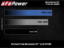 aFe Magnum FORCE Stage-2 Cold Air Intake System w/Pro Dry S Media 18-19 Ford Mustang