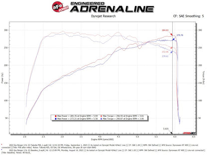 aFe Momentum Intake System W/ Pro 5-R Filter 22-23 Kia Stinger