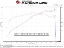 aFe Magnum FORCE Stage-2 Cold Air Intake System w/Pro Dry S Media 18-19 Ford Mustang