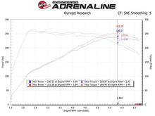 aFe Takeda Momentum GT Pro 5R Cold Air Intake System 19-20 Hyundai Veloster N 2.0L (t)