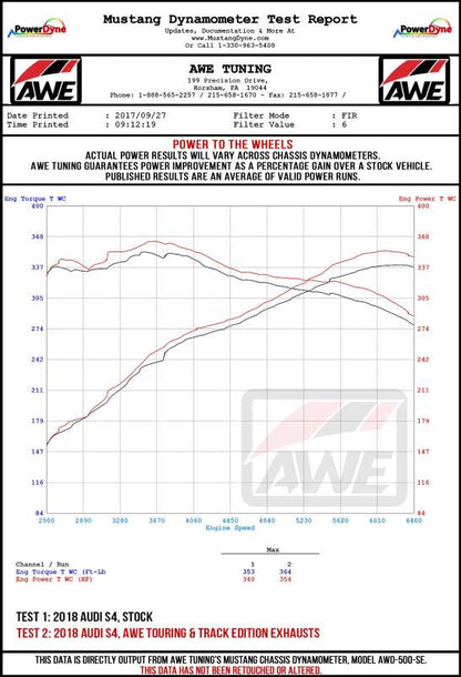 AWE Tuning Audi B9 S5 Sportback Touring Edition Exhaust - Non-Resonated (Black 102mm Tips)