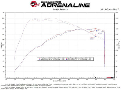 aFe POWER Momentum GT Pro Dry S Intake System 16-19 Ford Fiesta ST L4-1.6L (t)