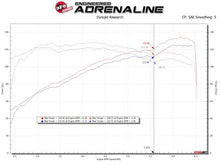 aFe Takeda Stage-2 Cold Air Intake System Pro 5R 14-18 Mazda 3 L4-2.0 - Black