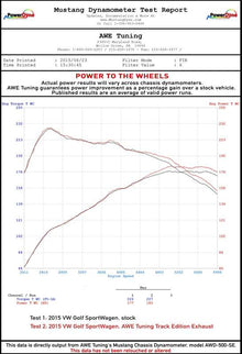 AWE Tuning VW MK7 Golf SportWagen Track Edition Exhaust w/Chrome Silver Tips (90mm)