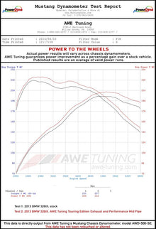 AWE Tuning BMW F3X N20/N26 328i/428i Touring Edition Exhaust Quad Outlet - 80mm Chrome Silver Tips